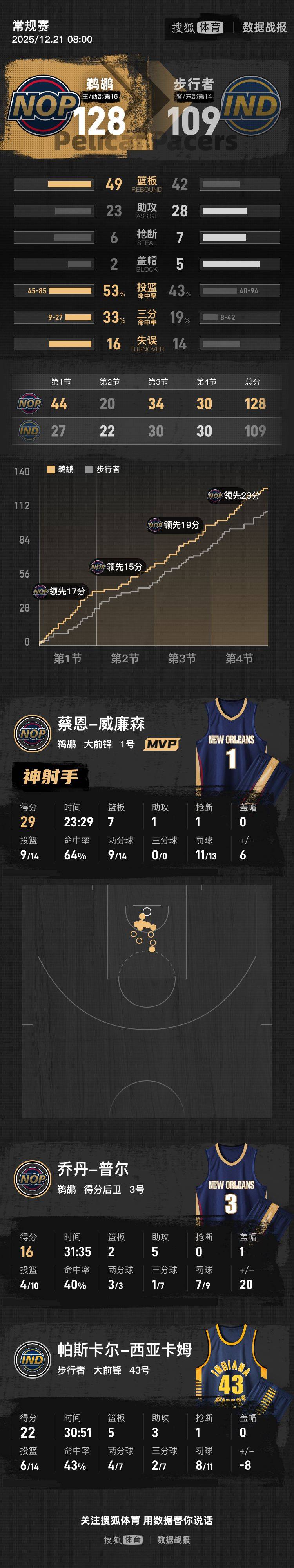 九游体育入口-太狠了！关键时刻成都蓉城备战英超国际比赛日里尔调整名单以备NBA季后赛，托特纳姆今夜再遭质疑